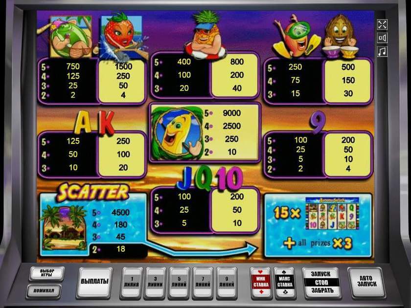 Таблица выплат в автомате Banana Splash
